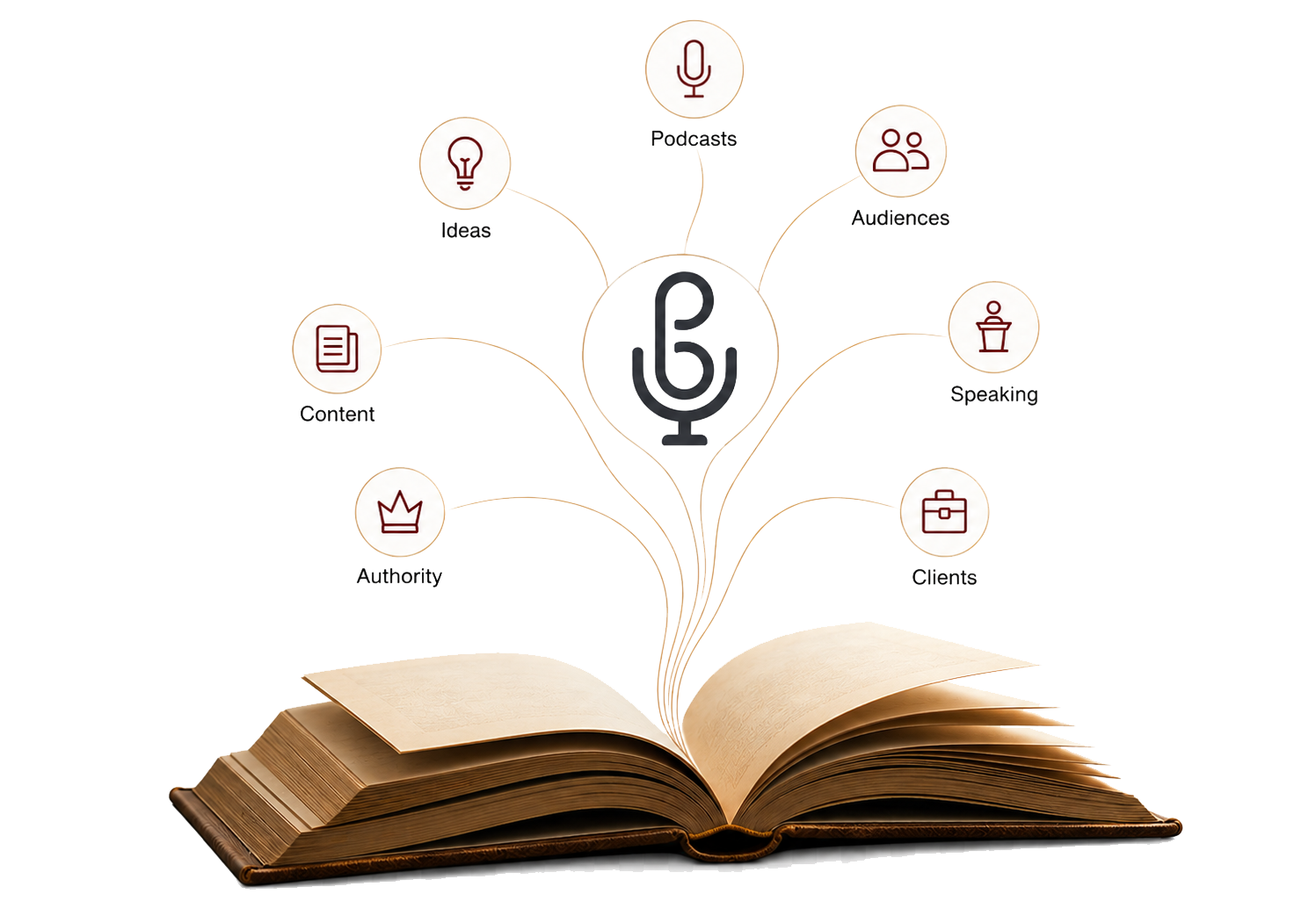 A book opens; ideas, themes, audiences and podcasts rise from its pages and resolve into opportunities.
